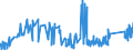 CN 96161090 /Exports /Unit = Prices (Euro/ton) /Partner: Lithuania /Reporter: Eur27_2020 /96161090:Mounts and Heads for Scent Sprays and Similar Toilet Sprays