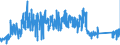 KN 9616 /Exporte /Einheit = Preise (Euro/Tonne) /Partnerland: Belgien /Meldeland: Eur27_2020 /9616:Parfümzerstäuber und ähnl. Zerstäuber zu Toilettenzwecken und Vorrichtungen und Köpfe Dafür; Puderquasten und Kissen, zum Auftragen von Kosmetik- Oder Körperpflegemittel