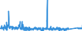 KN 9616 /Exporte /Einheit = Preise (Euro/Tonne) /Partnerland: Finnland /Meldeland: Eur27_2020 /9616:Parfümzerstäuber und ähnl. Zerstäuber zu Toilettenzwecken und Vorrichtungen und Köpfe Dafür; Puderquasten und Kissen, zum Auftragen von Kosmetik- Oder Körperpflegemittel