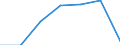 KN 9616 /Exporte /Einheit = Preise (Euro/Tonne) /Partnerland: Schweiz /Meldeland: Eur27 /9616:Parfümzerstäuber und ähnl. Zerstäuber zu Toilettenzwecken und Vorrichtungen und Köpfe Dafür; Puderquasten und Kissen, zum Auftragen von Kosmetik- Oder Körperpflegemittel