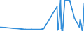 KN 9616 /Exporte /Einheit = Preise (Euro/Tonne) /Partnerland: Liechtenstein /Meldeland: Eur27_2020 /9616:Parfümzerstäuber und ähnl. Zerstäuber zu Toilettenzwecken und Vorrichtungen und Köpfe Dafür; Puderquasten und Kissen, zum Auftragen von Kosmetik- Oder Körperpflegemittel