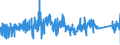 KN 9616 /Exporte /Einheit = Preise (Euro/Tonne) /Partnerland: Oesterreich /Meldeland: Eur27_2020 /9616:Parfümzerstäuber und ähnl. Zerstäuber zu Toilettenzwecken und Vorrichtungen und Köpfe Dafür; Puderquasten und Kissen, zum Auftragen von Kosmetik- Oder Körperpflegemittel