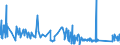 KN 9616 /Exporte /Einheit = Preise (Euro/Tonne) /Partnerland: San Marino /Meldeland: Eur27_2020 /9616:Parfümzerstäuber und ähnl. Zerstäuber zu Toilettenzwecken und Vorrichtungen und Köpfe Dafür; Puderquasten und Kissen, zum Auftragen von Kosmetik- Oder Körperpflegemittel