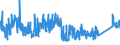 KN 9616 /Exporte /Einheit = Preise (Euro/Tonne) /Partnerland: Tuerkei /Meldeland: Eur27_2020 /9616:Parfümzerstäuber und ähnl. Zerstäuber zu Toilettenzwecken und Vorrichtungen und Köpfe Dafür; Puderquasten und Kissen, zum Auftragen von Kosmetik- Oder Körperpflegemittel