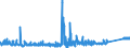 KN 9616 /Exporte /Einheit = Preise (Euro/Tonne) /Partnerland: Ungarn /Meldeland: Eur27_2020 /9616:Parfümzerstäuber und ähnl. Zerstäuber zu Toilettenzwecken und Vorrichtungen und Köpfe Dafür; Puderquasten und Kissen, zum Auftragen von Kosmetik- Oder Körperpflegemittel