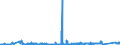 KN 9616 /Exporte /Einheit = Preise (Euro/Tonne) /Partnerland: Rumaenien /Meldeland: Eur27_2020 /9616:Parfümzerstäuber und ähnl. Zerstäuber zu Toilettenzwecken und Vorrichtungen und Köpfe Dafür; Puderquasten und Kissen, zum Auftragen von Kosmetik- Oder Körperpflegemittel