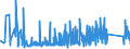 KN 9616 /Exporte /Einheit = Preise (Euro/Tonne) /Partnerland: Weissrussland /Meldeland: Eur27_2020 /9616:Parfümzerstäuber und ähnl. Zerstäuber zu Toilettenzwecken und Vorrichtungen und Köpfe Dafür; Puderquasten und Kissen, zum Auftragen von Kosmetik- Oder Körperpflegemittel