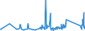 KN 9616 /Exporte /Einheit = Preise (Euro/Tonne) /Partnerland: Georgien /Meldeland: Eur27_2020 /9616:Parfümzerstäuber und ähnl. Zerstäuber zu Toilettenzwecken und Vorrichtungen und Köpfe Dafür; Puderquasten und Kissen, zum Auftragen von Kosmetik- Oder Körperpflegemittel