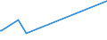 KN 9616 /Exporte /Einheit = Preise (Euro/Tonne) /Partnerland: Tadschikistan /Meldeland: Eur27_2020 /9616:Parfümzerstäuber und ähnl. Zerstäuber zu Toilettenzwecken und Vorrichtungen und Köpfe Dafür; Puderquasten und Kissen, zum Auftragen von Kosmetik- Oder Körperpflegemittel