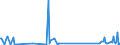 KN 9616 /Exporte /Einheit = Preise (Euro/Tonne) /Partnerland: Kirgistan /Meldeland: Eur27_2020 /9616:Parfümzerstäuber und ähnl. Zerstäuber zu Toilettenzwecken und Vorrichtungen und Köpfe Dafür; Puderquasten und Kissen, zum Auftragen von Kosmetik- Oder Körperpflegemittel