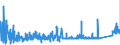 KN 9616 /Exporte /Einheit = Preise (Euro/Tonne) /Partnerland: Slowenien /Meldeland: Eur27_2020 /9616:Parfümzerstäuber und ähnl. Zerstäuber zu Toilettenzwecken und Vorrichtungen und Köpfe Dafür; Puderquasten und Kissen, zum Auftragen von Kosmetik- Oder Körperpflegemittel