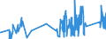 KN 9616 /Exporte /Einheit = Preise (Euro/Tonne) /Partnerland: Bosn.-herzegowina /Meldeland: Eur27_2020 /9616:Parfümzerstäuber und ähnl. Zerstäuber zu Toilettenzwecken und Vorrichtungen und Köpfe Dafür; Puderquasten und Kissen, zum Auftragen von Kosmetik- Oder Körperpflegemittel