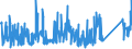 KN 9616 /Exporte /Einheit = Preise (Euro/Tonne) /Partnerland: Serbien /Meldeland: Eur27_2020 /9616:Parfümzerstäuber und ähnl. Zerstäuber zu Toilettenzwecken und Vorrichtungen und Köpfe Dafür; Puderquasten und Kissen, zum Auftragen von Kosmetik- Oder Körperpflegemittel