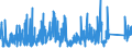 KN 9616 /Exporte /Einheit = Preise (Euro/Tonne) /Partnerland: Tunesien /Meldeland: Eur27_2020 /9616:Parfümzerstäuber und ähnl. Zerstäuber zu Toilettenzwecken und Vorrichtungen und Köpfe Dafür; Puderquasten und Kissen, zum Auftragen von Kosmetik- Oder Körperpflegemittel