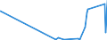 KN 9616 /Exporte /Einheit = Preise (Euro/Tonne) /Partnerland: Mauretanien /Meldeland: Eur27_2020 /9616:Parfümzerstäuber und ähnl. Zerstäuber zu Toilettenzwecken und Vorrichtungen und Köpfe Dafür; Puderquasten und Kissen, zum Auftragen von Kosmetik- Oder Körperpflegemittel