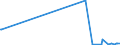 KN 9616 /Exporte /Einheit = Preise (Euro/Tonne) /Partnerland: Mali /Meldeland: Eur27_2020 /9616:Parfümzerstäuber und ähnl. Zerstäuber zu Toilettenzwecken und Vorrichtungen und Köpfe Dafür; Puderquasten und Kissen, zum Auftragen von Kosmetik- Oder Körperpflegemittel