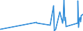 KN 9616 /Exporte /Einheit = Preise (Euro/Tonne) /Partnerland: Guinea-biss. /Meldeland: Eur27_2020 /9616:Parfümzerstäuber und ähnl. Zerstäuber zu Toilettenzwecken und Vorrichtungen und Köpfe Dafür; Puderquasten und Kissen, zum Auftragen von Kosmetik- Oder Körperpflegemittel