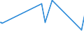 KN 9616 /Exporte /Einheit = Preise (Euro/Tonne) /Partnerland: Sierra Leone /Meldeland: Eur28 /9616:Parfümzerstäuber und ähnl. Zerstäuber zu Toilettenzwecken und Vorrichtungen und Köpfe Dafür; Puderquasten und Kissen, zum Auftragen von Kosmetik- Oder Körperpflegemittel