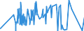 KN 9616 /Exporte /Einheit = Preise (Euro/Tonne) /Partnerland: Togo /Meldeland: Eur27_2020 /9616:Parfümzerstäuber und ähnl. Zerstäuber zu Toilettenzwecken und Vorrichtungen und Köpfe Dafür; Puderquasten und Kissen, zum Auftragen von Kosmetik- Oder Körperpflegemittel