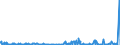 KN 9616 /Exporte /Einheit = Preise (Euro/Tonne) /Partnerland: Nigeria /Meldeland: Eur27_2020 /9616:Parfümzerstäuber und ähnl. Zerstäuber zu Toilettenzwecken und Vorrichtungen und Köpfe Dafür; Puderquasten und Kissen, zum Auftragen von Kosmetik- Oder Körperpflegemittel