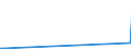 KN 9616 /Exporte /Einheit = Preise (Euro/Tonne) /Partnerland: Burundi /Meldeland: Eur27_2020 /9616:Parfümzerstäuber und ähnl. Zerstäuber zu Toilettenzwecken und Vorrichtungen und Köpfe Dafür; Puderquasten und Kissen, zum Auftragen von Kosmetik- Oder Körperpflegemittel