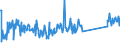 CN 96170000 /Exports /Unit = Prices (Euro/ton) /Partner: Portugal /Reporter: Eur27_2020 /96170000:Vacuum Flasks and Other Vacuum Vessels, and Parts Thereof (Excl. Glass Inners)