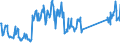 CN 96170000 /Exports /Unit = Prices (Euro/ton) /Partner: Spain /Reporter: Eur27_2020 /96170000:Vacuum Flasks and Other Vacuum Vessels, and Parts Thereof (Excl. Glass Inners)