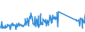 KN 96170000 /Exporte /Einheit = Preise (Euro/Tonne) /Partnerland: Luxemburg /Meldeland: Eur27_2020 /96170000:Vakuum-isolierflaschen und Andere Vakuum-isolierbehälter; Teile Davon, Ausg. Glaskolben