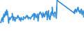 KN 96170000 /Exporte /Einheit = Preise (Euro/Tonne) /Partnerland: Finnland /Meldeland: Eur27_2020 /96170000:Vakuum-isolierflaschen und Andere Vakuum-isolierbehälter; Teile Davon, Ausg. Glaskolben