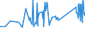 CN 96170000 /Exports /Unit = Prices (Euro/ton) /Partner: Liechtenstein /Reporter: Eur27_2020 /96170000:Vacuum Flasks and Other Vacuum Vessels, and Parts Thereof (Excl. Glass Inners)