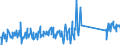 KN 96170000 /Exporte /Einheit = Preise (Euro/Tonne) /Partnerland: Malta /Meldeland: Eur27_2020 /96170000:Vakuum-isolierflaschen und Andere Vakuum-isolierbehälter; Teile Davon, Ausg. Glaskolben