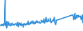 KN 96170000 /Exporte /Einheit = Preise (Euro/Tonne) /Partnerland: Estland /Meldeland: Eur27_2020 /96170000:Vakuum-isolierflaschen und Andere Vakuum-isolierbehälter; Teile Davon, Ausg. Glaskolben