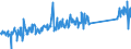 KN 96170000 /Exporte /Einheit = Preise (Euro/Tonne) /Partnerland: Lettland /Meldeland: Eur27_2020 /96170000:Vakuum-isolierflaschen und Andere Vakuum-isolierbehälter; Teile Davon, Ausg. Glaskolben