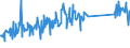 CN 96170000 /Exports /Unit = Prices (Euro/ton) /Partner: Lithuania /Reporter: Eur27_2020 /96170000:Vacuum Flasks and Other Vacuum Vessels, and Parts Thereof (Excl. Glass Inners)