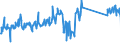 KN 96170000 /Exporte /Einheit = Preise (Euro/Tonne) /Partnerland: Tschechien /Meldeland: Eur27_2020 /96170000:Vakuum-isolierflaschen und Andere Vakuum-isolierbehälter; Teile Davon, Ausg. Glaskolben