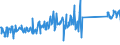 KN 96170000 /Exporte /Einheit = Preise (Euro/Tonne) /Partnerland: Slowakei /Meldeland: Eur27_2020 /96170000:Vakuum-isolierflaschen und Andere Vakuum-isolierbehälter; Teile Davon, Ausg. Glaskolben