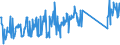 KN 96170000 /Exporte /Einheit = Preise (Euro/Tonne) /Partnerland: Bulgarien /Meldeland: Eur27_2020 /96170000:Vakuum-isolierflaschen und Andere Vakuum-isolierbehälter; Teile Davon, Ausg. Glaskolben