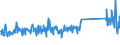 KN 96170000 /Exporte /Einheit = Preise (Euro/Tonne) /Partnerland: Weissrussland /Meldeland: Eur27_2020 /96170000:Vakuum-isolierflaschen und Andere Vakuum-isolierbehälter; Teile Davon, Ausg. Glaskolben