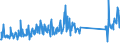 KN 96170000 /Exporte /Einheit = Preise (Euro/Tonne) /Partnerland: Moldau /Meldeland: Eur27_2020 /96170000:Vakuum-isolierflaschen und Andere Vakuum-isolierbehälter; Teile Davon, Ausg. Glaskolben