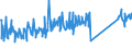 KN 96170000 /Exporte /Einheit = Preise (Euro/Tonne) /Partnerland: Russland /Meldeland: Eur27_2020 /96170000:Vakuum-isolierflaschen und Andere Vakuum-isolierbehälter; Teile Davon, Ausg. Glaskolben