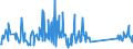 KN 96170000 /Exporte /Einheit = Preise (Euro/Tonne) /Partnerland: Aserbaidschan /Meldeland: Eur27_2020 /96170000:Vakuum-isolierflaschen und Andere Vakuum-isolierbehälter; Teile Davon, Ausg. Glaskolben