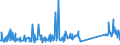 CN 96170000 /Exports /Unit = Prices (Euro/ton) /Partner: Kasakhstan /Reporter: Eur27_2020 /96170000:Vacuum Flasks and Other Vacuum Vessels, and Parts Thereof (Excl. Glass Inners)