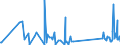 KN 96170000 /Exporte /Einheit = Preise (Euro/Tonne) /Partnerland: Usbekistan /Meldeland: Eur27_2020 /96170000:Vakuum-isolierflaschen und Andere Vakuum-isolierbehälter; Teile Davon, Ausg. Glaskolben