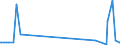 KN 96170000 /Exporte /Einheit = Preise (Euro/Tonne) /Partnerland: Tadschikistan /Meldeland: Eur27_2020 /96170000:Vakuum-isolierflaschen und Andere Vakuum-isolierbehälter; Teile Davon, Ausg. Glaskolben