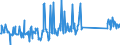 KN 96170000 /Exporte /Einheit = Preise (Euro/Tonne) /Partnerland: Slowenien /Meldeland: Eur27_2020 /96170000:Vakuum-isolierflaschen und Andere Vakuum-isolierbehälter; Teile Davon, Ausg. Glaskolben