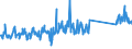 KN 96170000 /Exporte /Einheit = Preise (Euro/Tonne) /Partnerland: Kroatien /Meldeland: Eur27_2020 /96170000:Vakuum-isolierflaschen und Andere Vakuum-isolierbehälter; Teile Davon, Ausg. Glaskolben