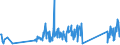 CN 96170000 /Exports /Unit = Prices (Euro/ton) /Partner: Kosovo /Reporter: Eur27_2020 /96170000:Vacuum Flasks and Other Vacuum Vessels, and Parts Thereof (Excl. Glass Inners)