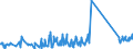 KN 96170000 /Exporte /Einheit = Preise (Euro/Tonne) /Partnerland: Ehem.jug.rep.mazed /Meldeland: Eur27_2020 /96170000:Vakuum-isolierflaschen und Andere Vakuum-isolierbehälter; Teile Davon, Ausg. Glaskolben