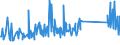 KN 96170000 /Exporte /Einheit = Preise (Euro/Tonne) /Partnerland: Montenegro /Meldeland: Eur27_2020 /96170000:Vakuum-isolierflaschen und Andere Vakuum-isolierbehälter; Teile Davon, Ausg. Glaskolben