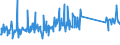 KN 96170000 /Exporte /Einheit = Preise (Euro/Tonne) /Partnerland: Serbien /Meldeland: Eur27_2020 /96170000:Vakuum-isolierflaschen und Andere Vakuum-isolierbehälter; Teile Davon, Ausg. Glaskolben